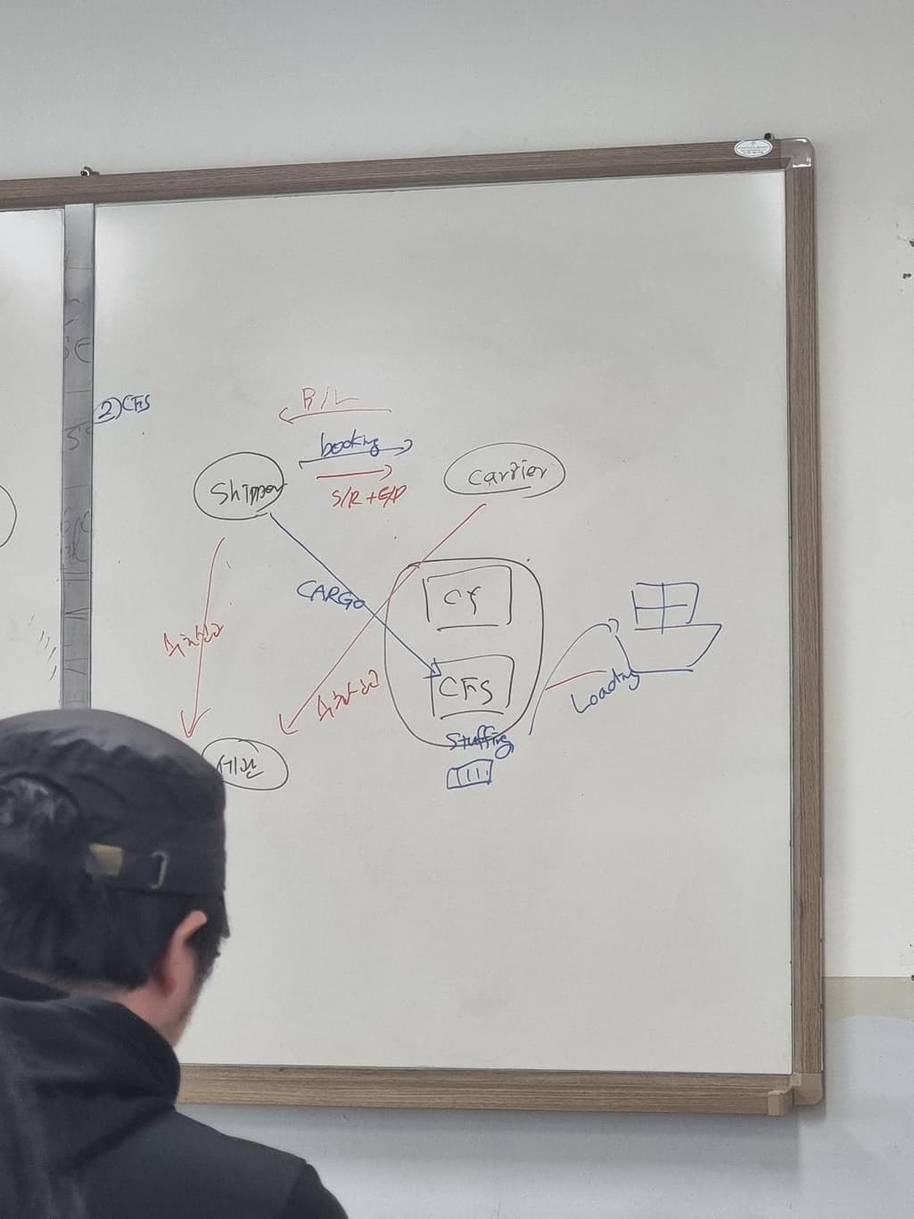 3번 째 사진