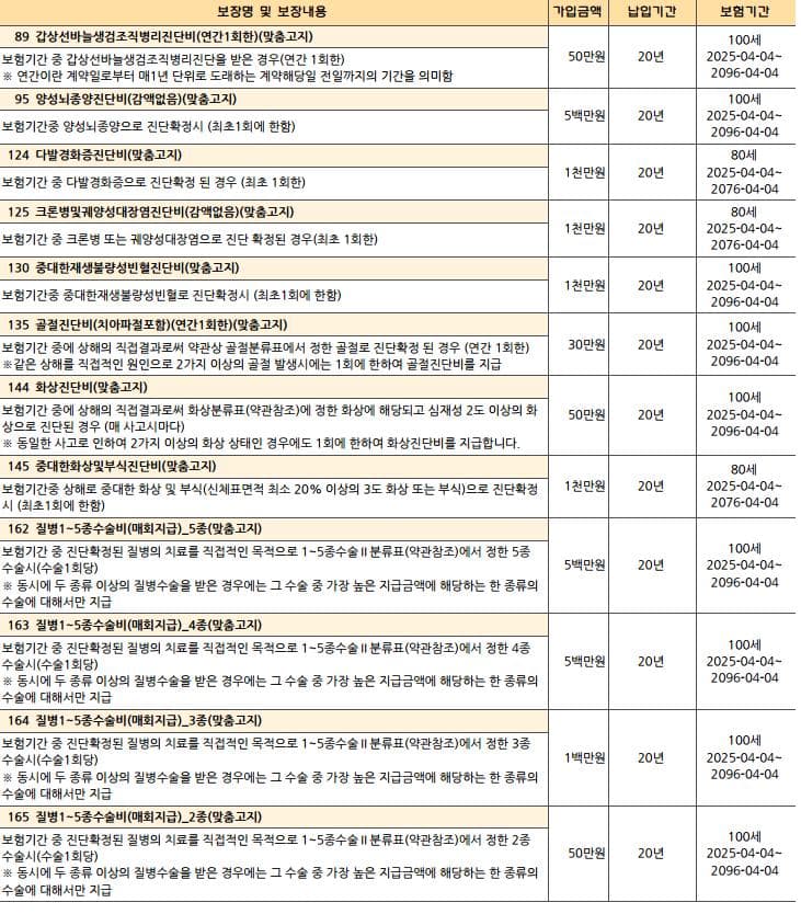 6번 째 사진