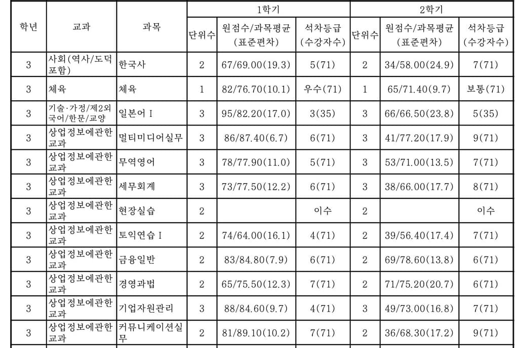 3번 째 사진