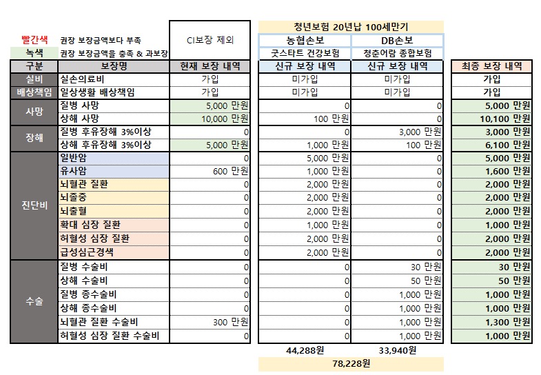 2번 째 사진