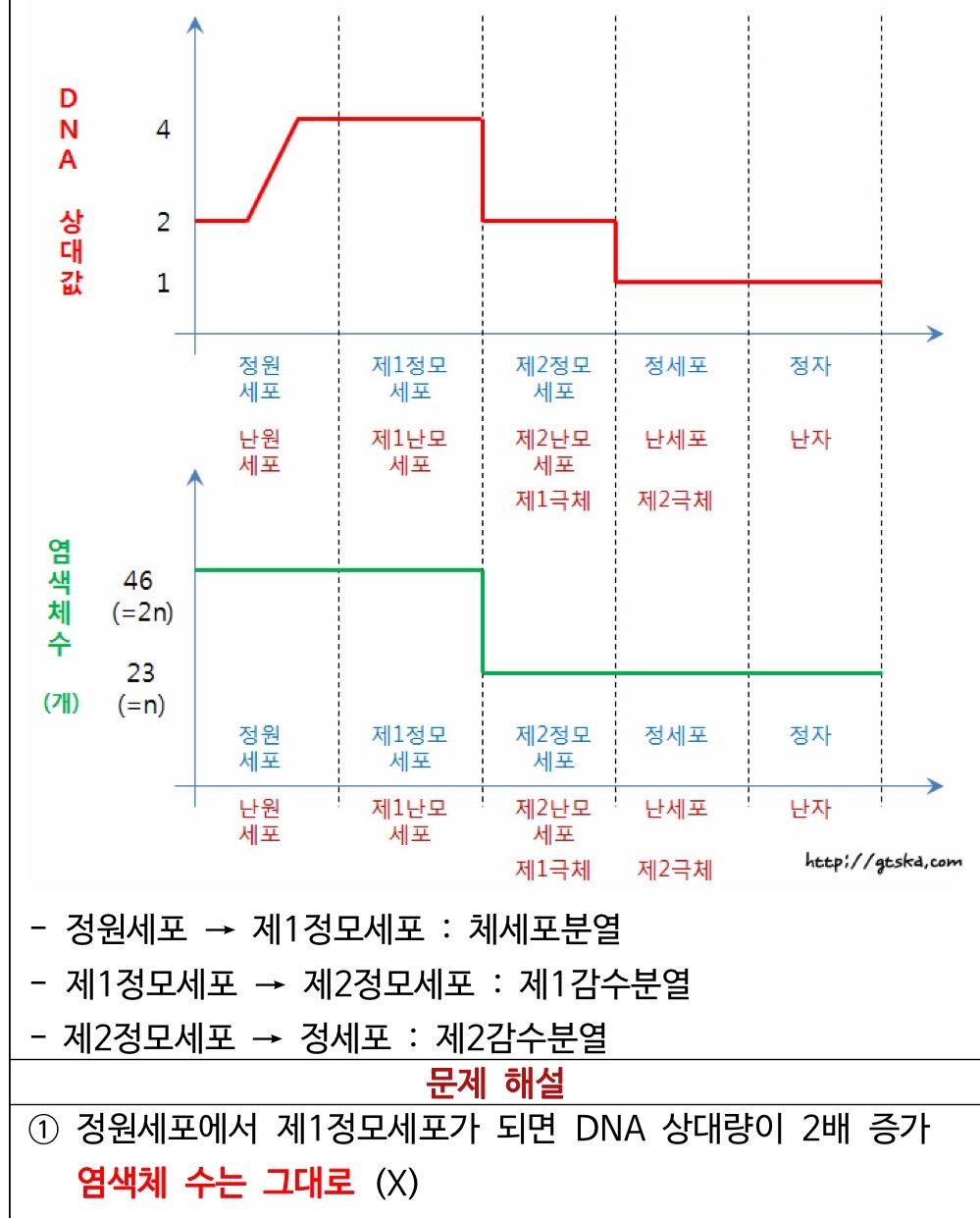 2번 째 사진