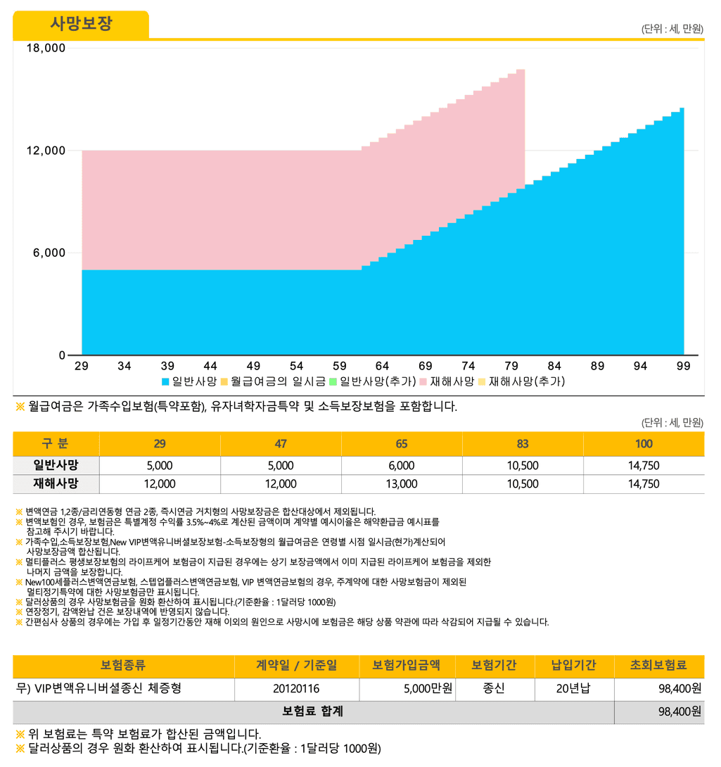 4번 째 사진