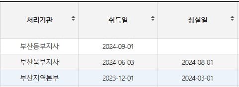 1번 째 사진
