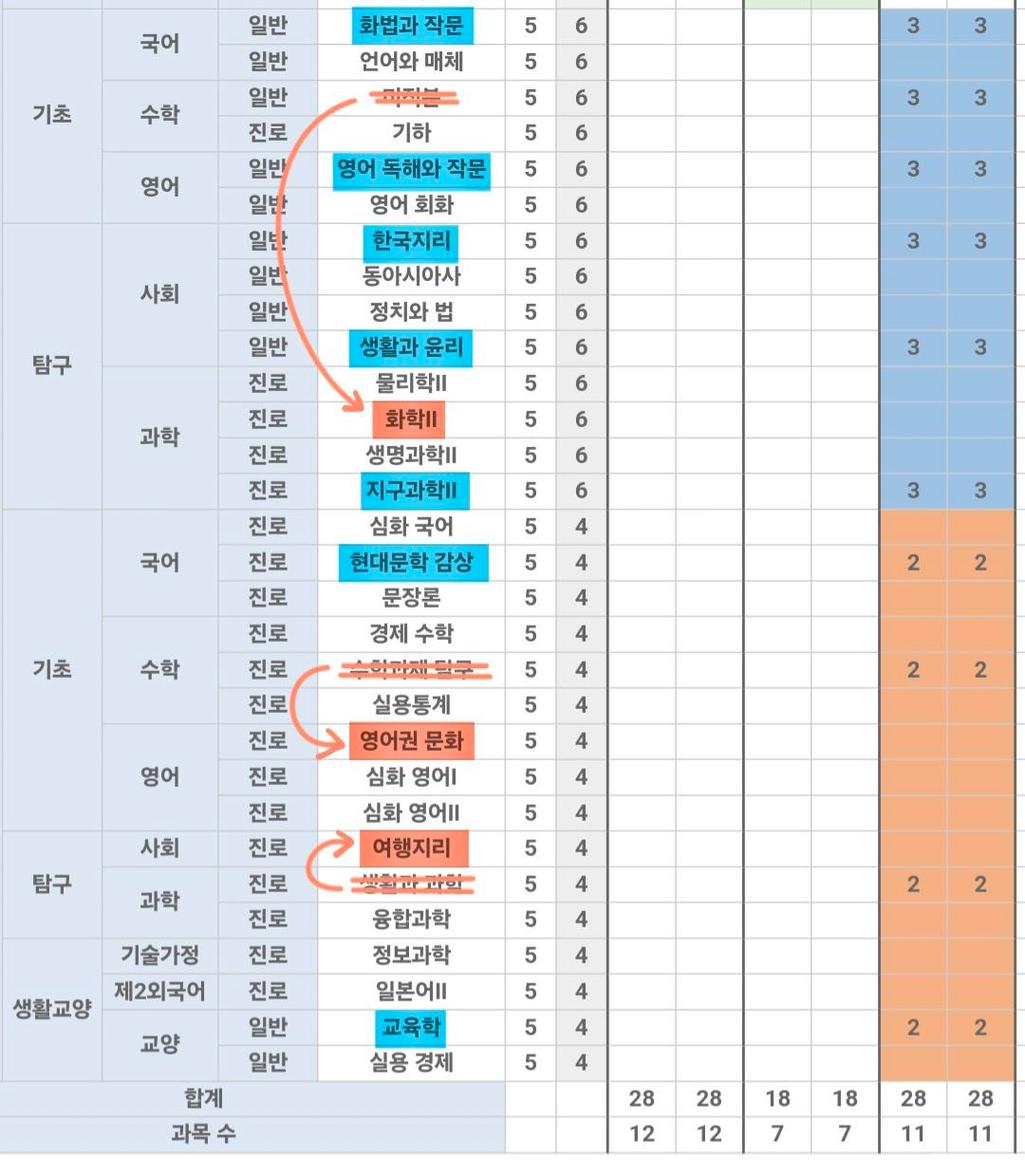 2번 째 사진