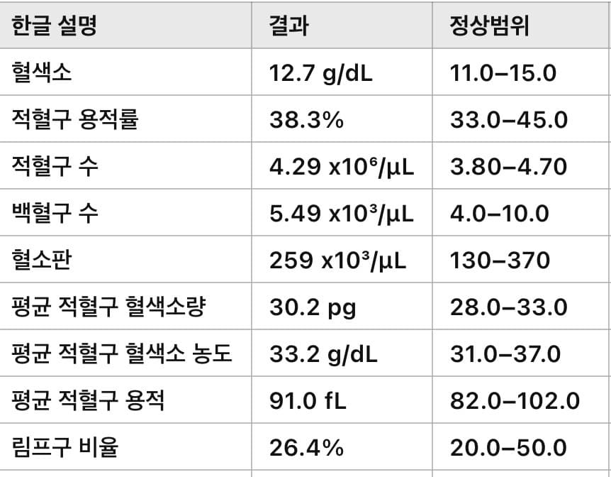 4번 째 사진