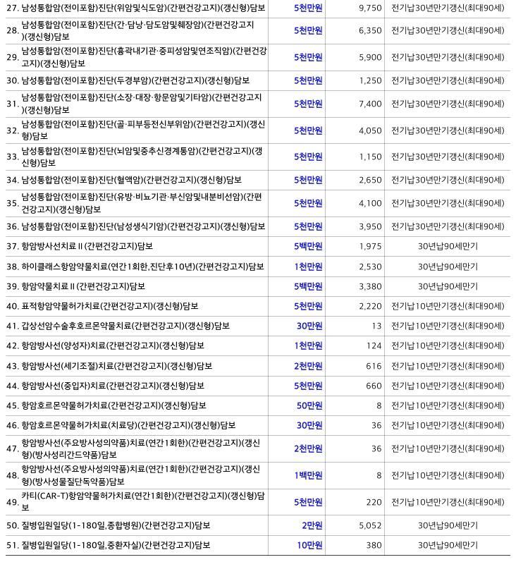 3번 째 사진