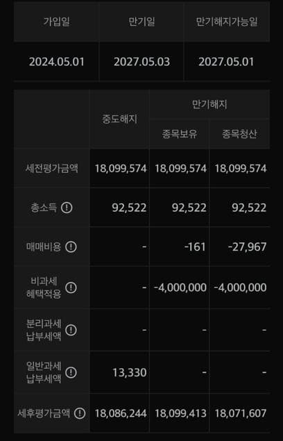 2번 째 사진