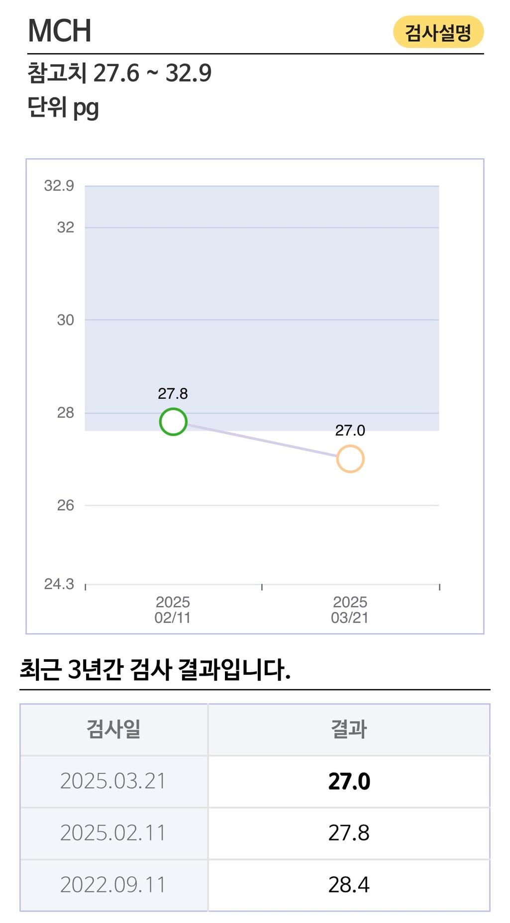 3번 째 사진