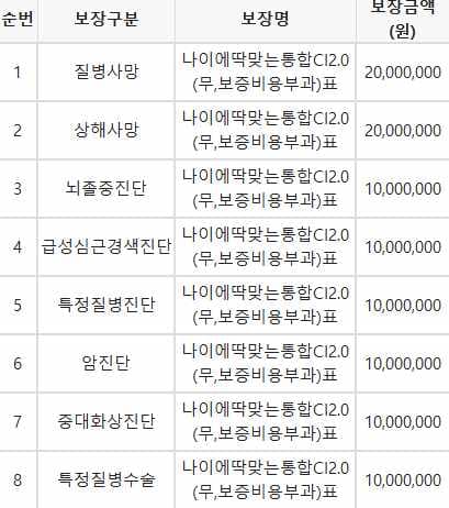 4번 째 사진