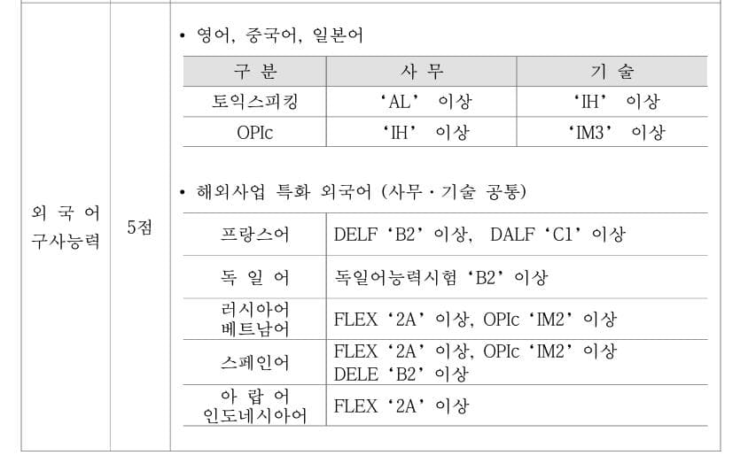 2번 째 사진