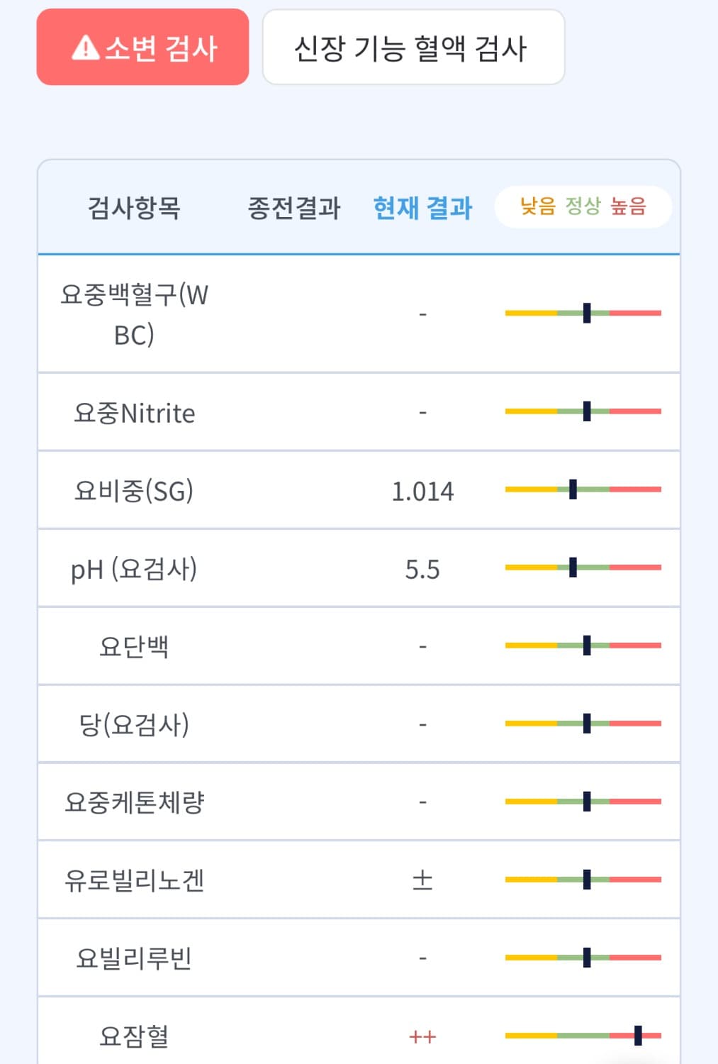 3번 째 사진