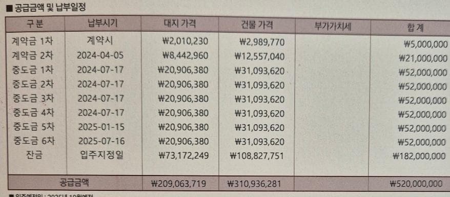 2번 째 사진