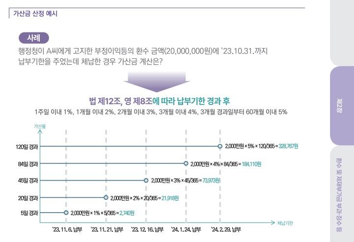 2번 째 사진