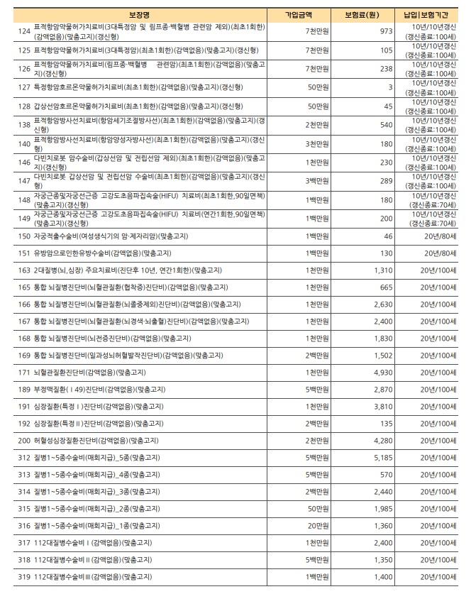 2번 째 사진