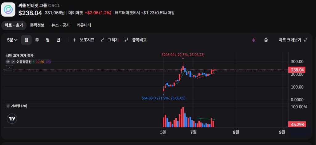 2번 째 사진