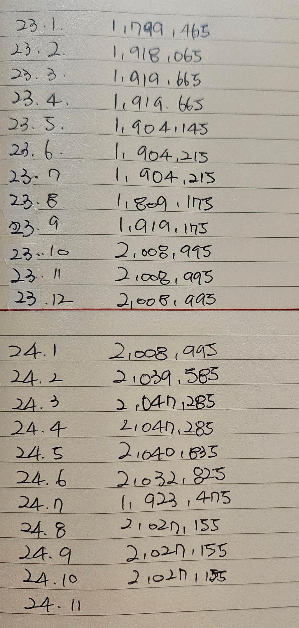 2번 째 사진