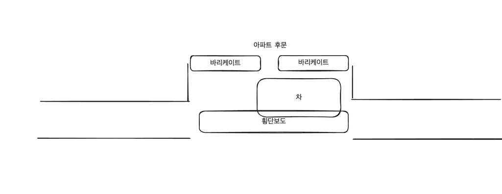 3번 째 사진