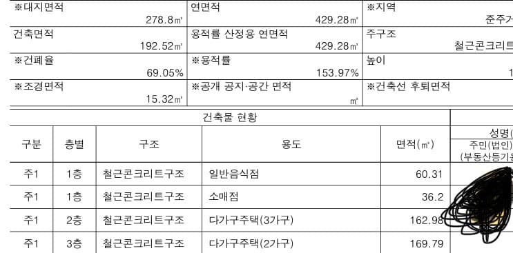 2번 째 사진