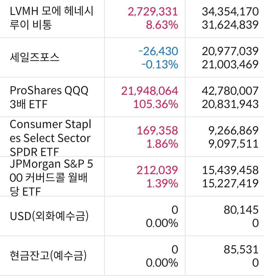 3번 째 사진