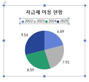 2번 째 사진