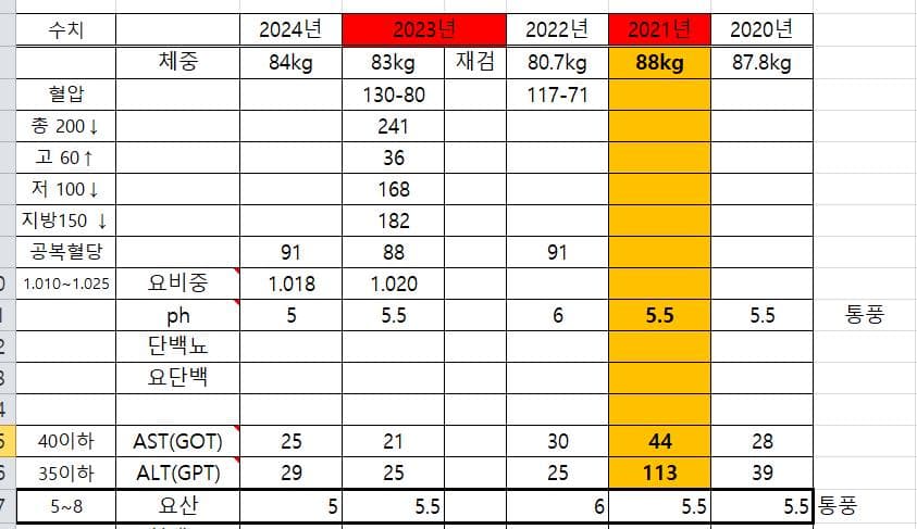 3번 째 사진
