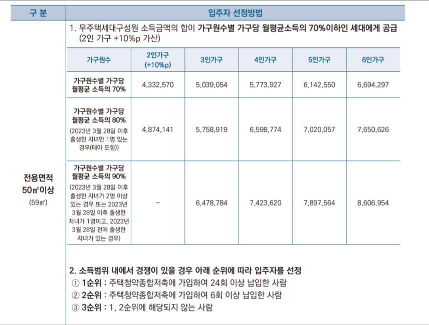2번 째 사진