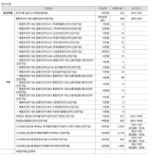 4번 째 사진