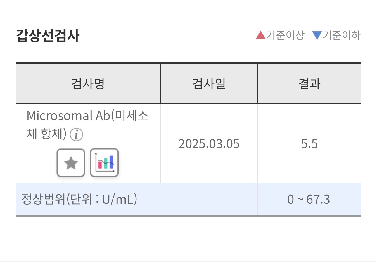 2번 째 사진
