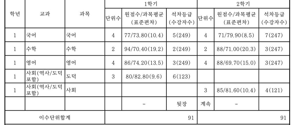 1번 째 사진