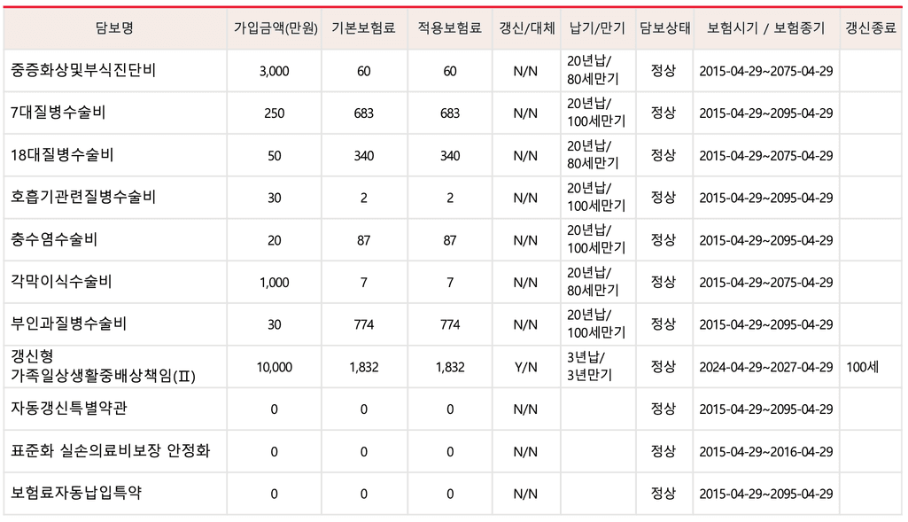 2번 째 사진