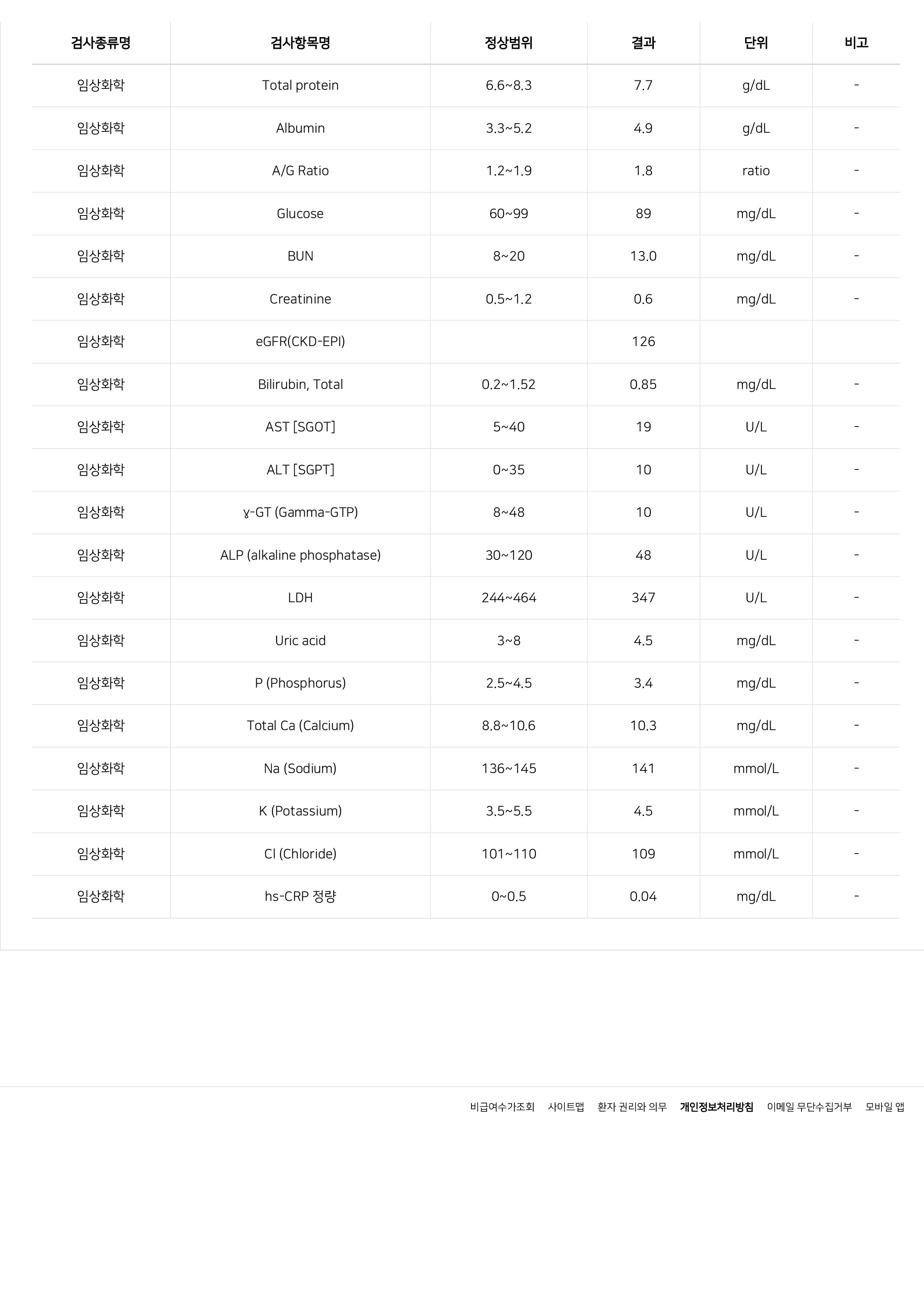 2번 째 사진