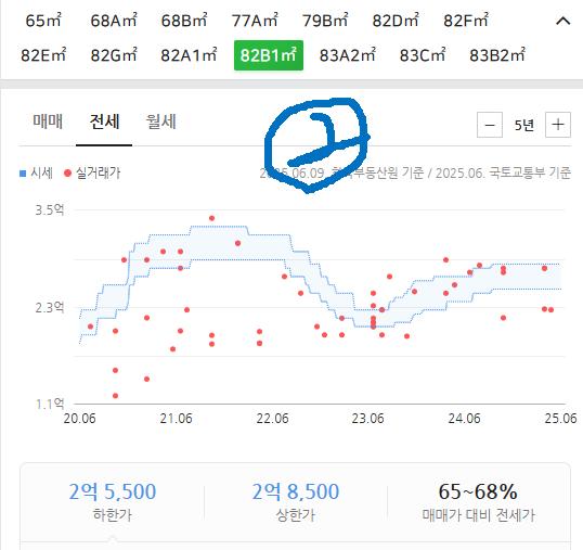 2번 째 사진