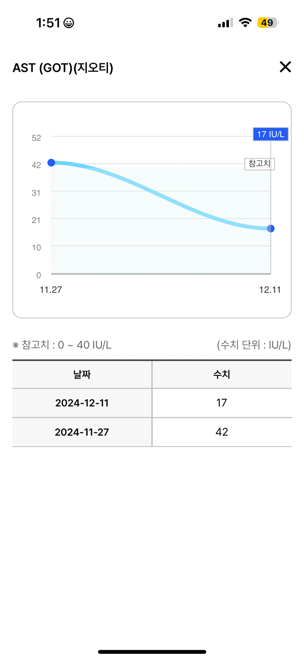 2번 째 사진