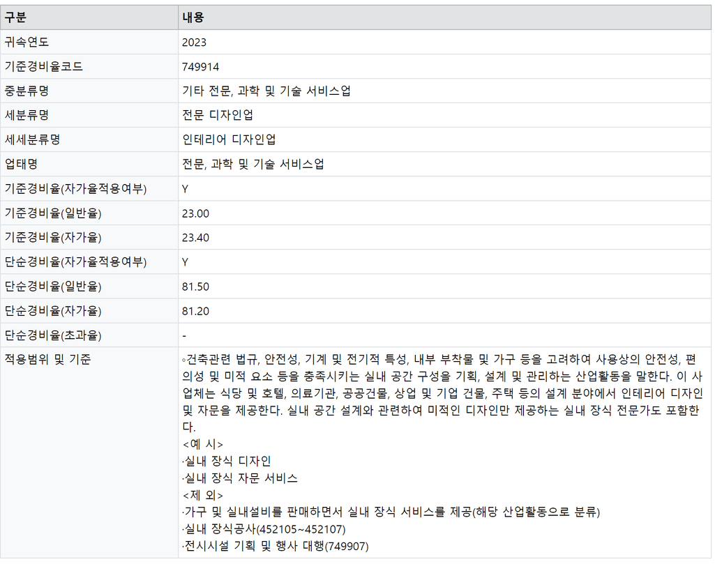 2번 째 사진