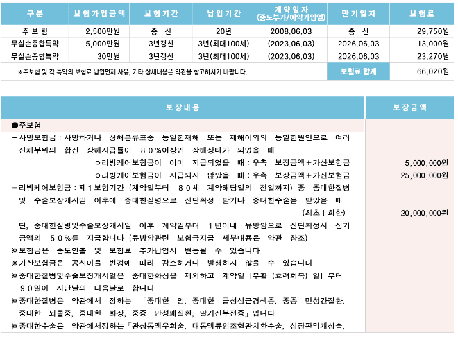 2번 째 사진