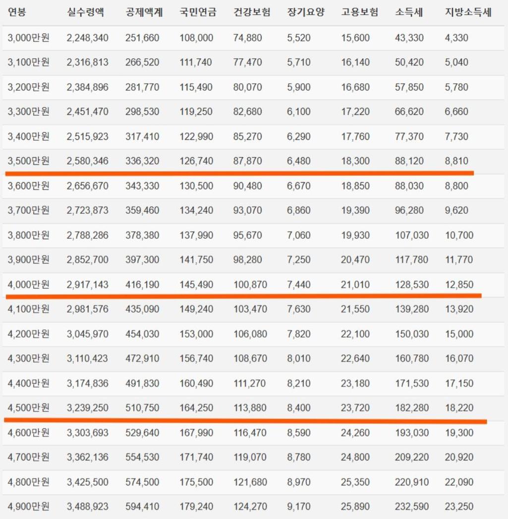 3번 째 사진