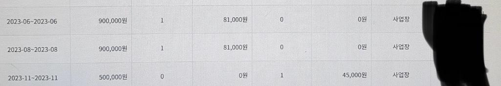 3번 째 사진