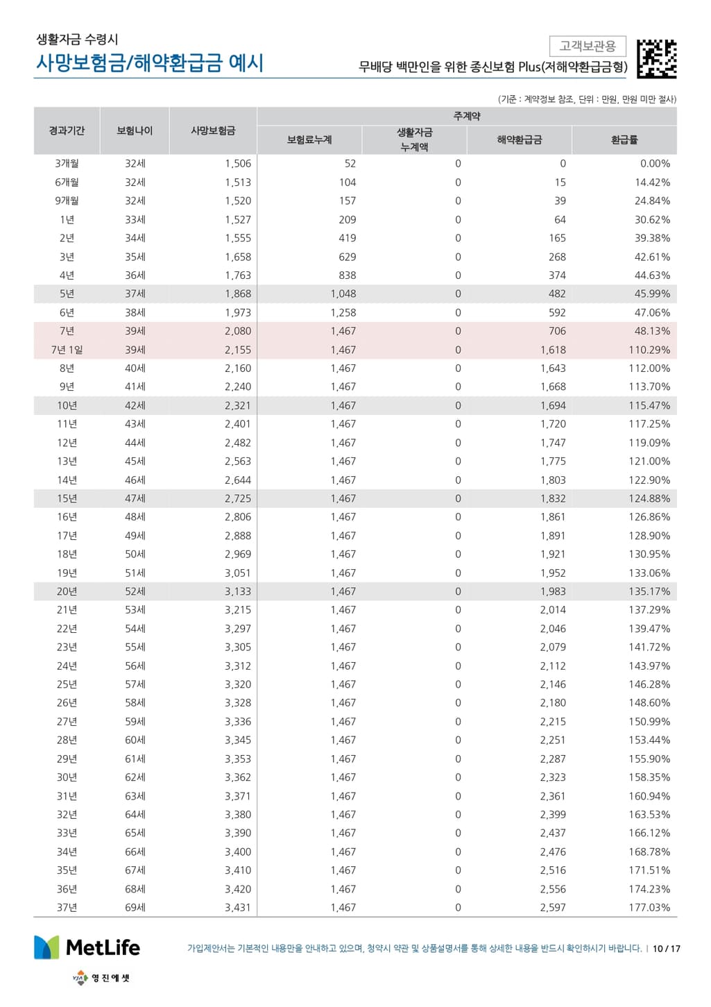 13번 째 사진