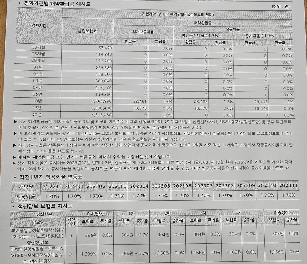 7번 째 사진