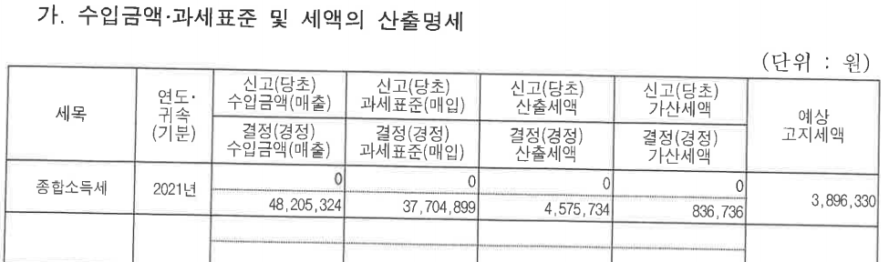 4번 째 사진