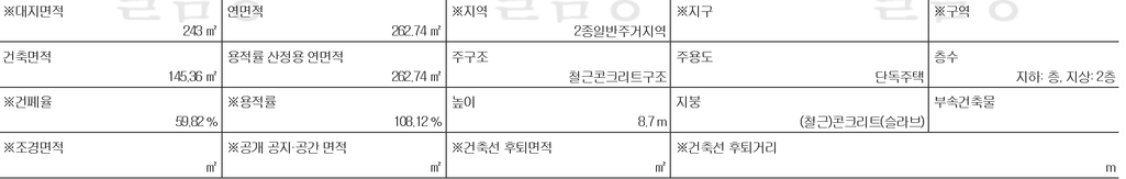 2번 째 사진