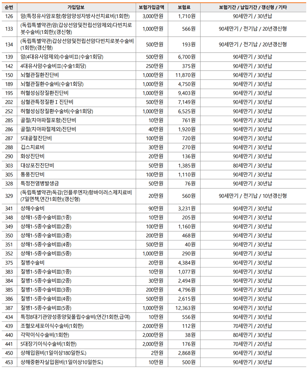 2번 째 사진