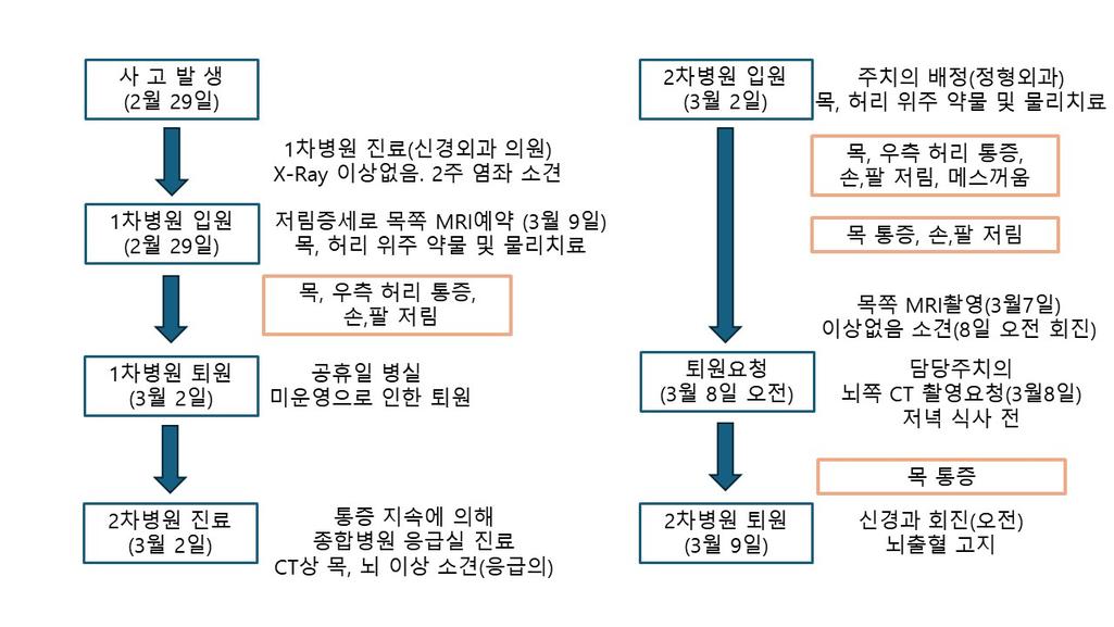 2번 째 사진