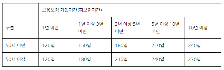 2번 째 사진