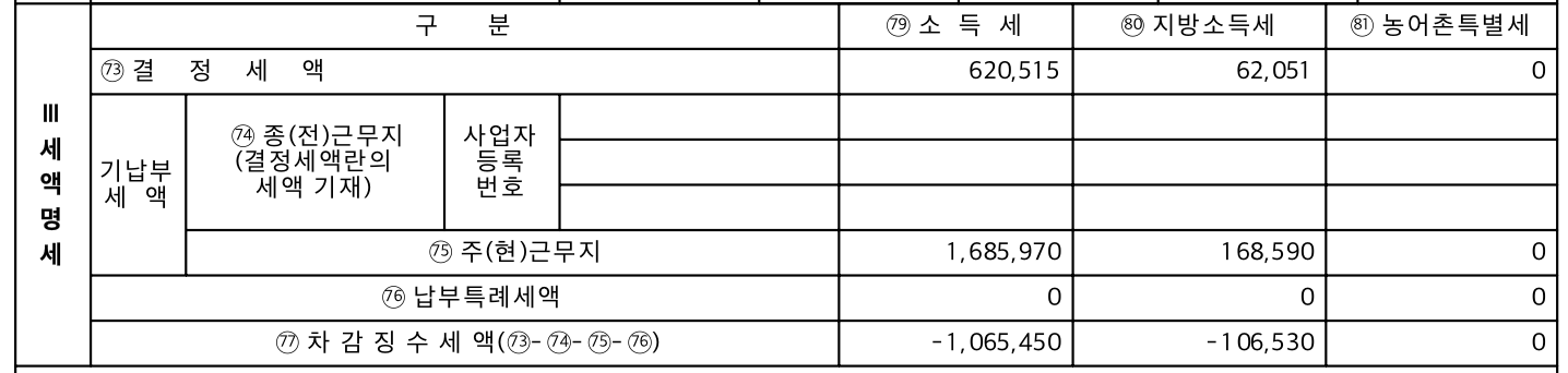 2번 째 사진