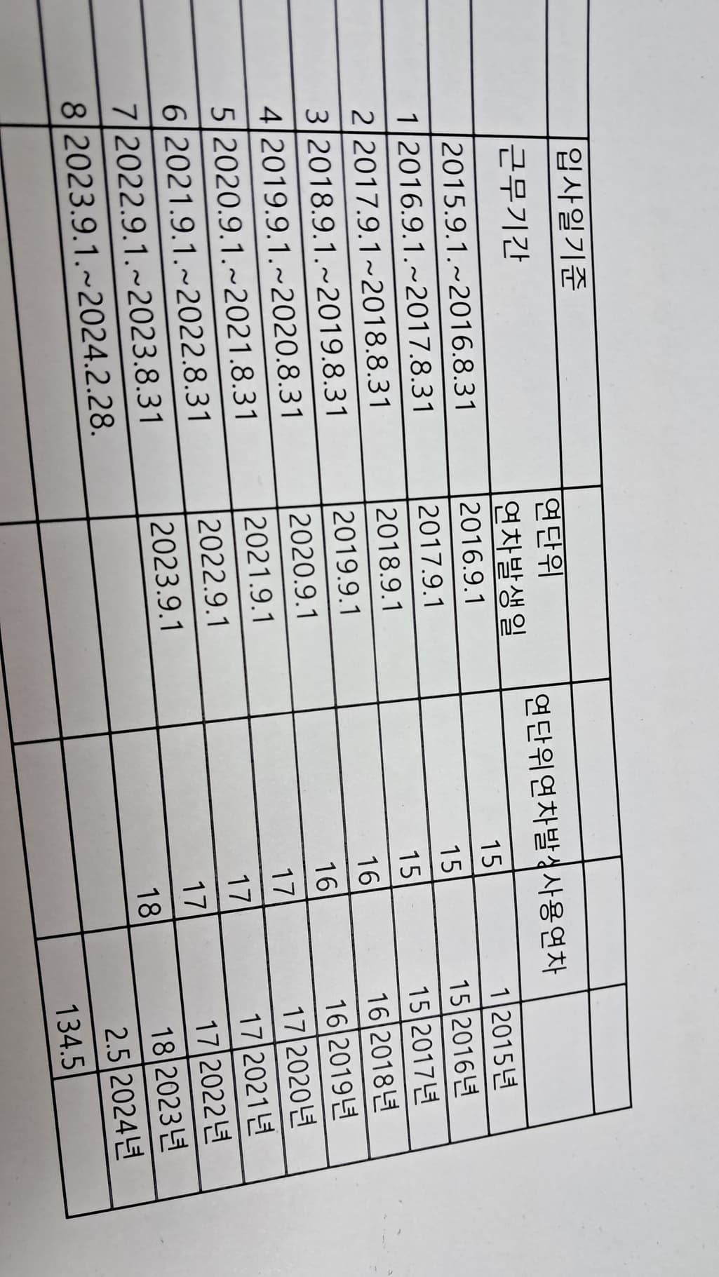 1번 째 사진