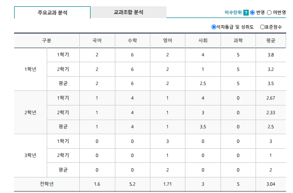1번 째 사진