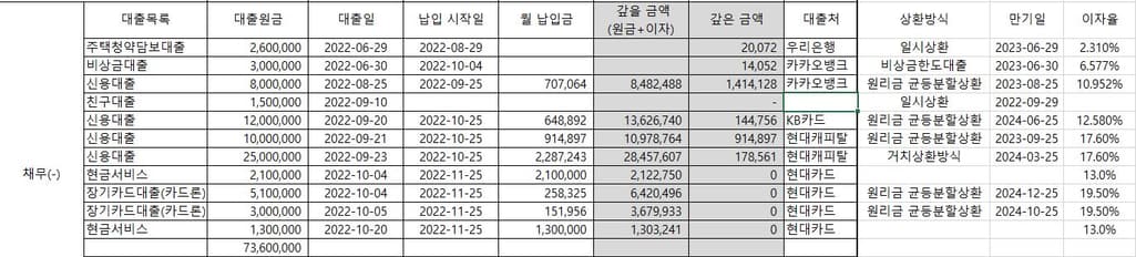 2번 째 사진
