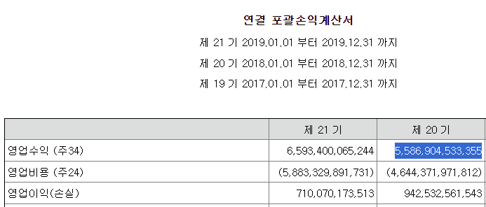 2번 째 사진