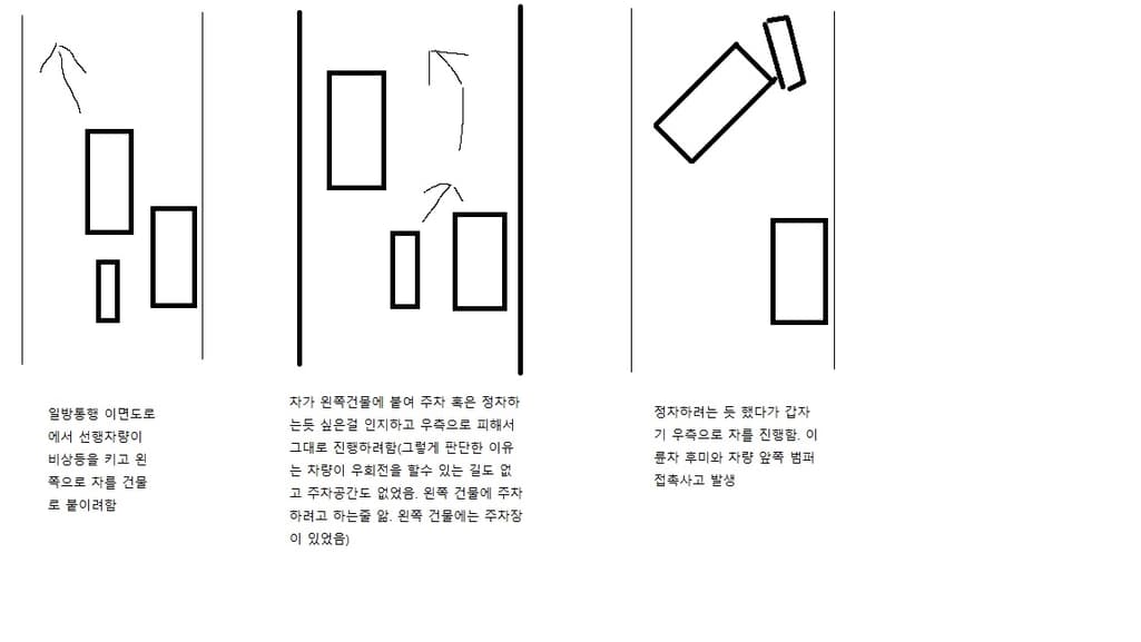 2번 째 사진